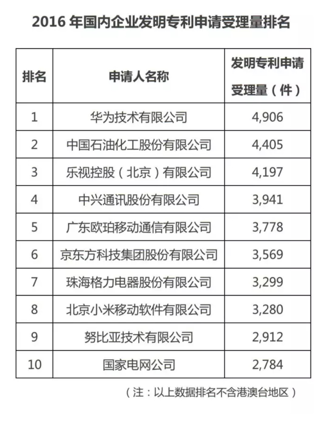 各省的GDP和负债率_2019年中国宏观经济形势分析与预测年中报告 二(2)